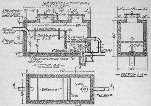 Fig. 156. Septic tank. This shows the construction as if cut away along a center line following its legnth, also a section of the siphon chamber and a plan of the whole construction.