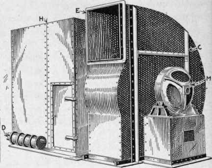 Fig. 172. Ventilation apparatus in which is included the heater coils, the fan and the motor.
