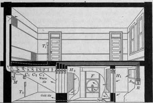 Fig. 173. Plenum hot blast heating system with temperature regulation.