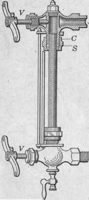Fig. 19. The water gage.