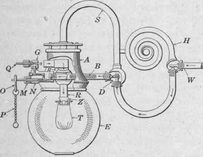 Fig. 194. Sectional view of hollow wire mantle gasoline lamp.