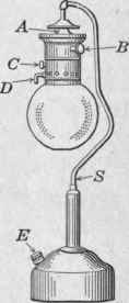 Fig. 195. Portable, gasoline mantle lamp.