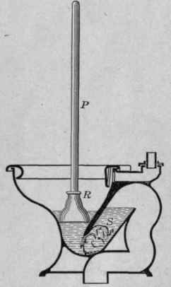 Fig. 1ll. Method of using the plumber's friend, in removing obstructions.