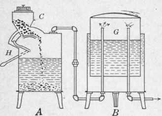 Fig. 209. Diagram of a carbide to water acetylene gas generator.