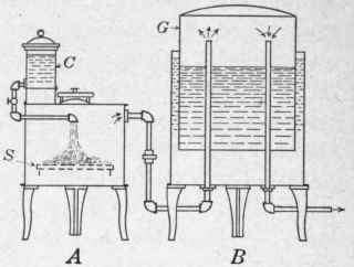 Fig. 210. Diagram of a water to carbide acetylene gas machine.