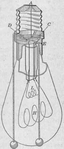 Fig. 222. Sectional view of a