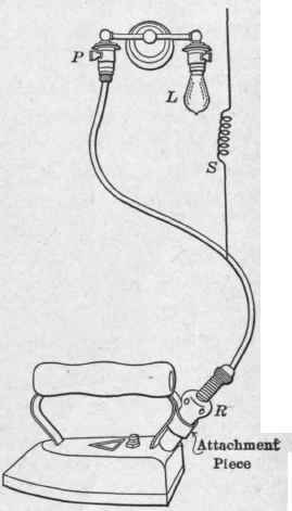 Fig. 226.   Electric flat iron and its attachments.