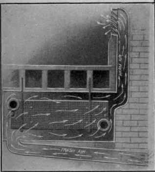 Fig. 29. Ventilation by the indirect method of heating.