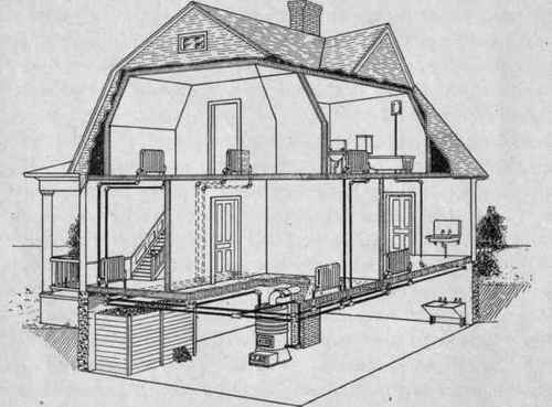 Fig. 33. The low pressure hot water heating system applied to a small dwelling.