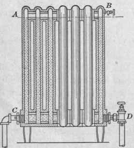 Fig. 41.   The effect of accumulation of air in a hot water radiator with bottom connections.