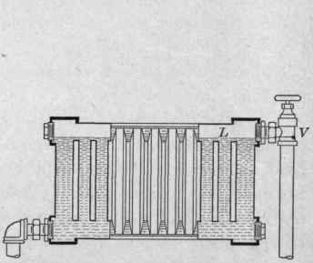 Fig. 42.   With this method of connections, if the air collects sufficiently to force the water down to the level L, circulation will stop.