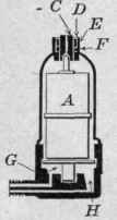 Fig. 44. Automatic air vent for hot water radiators.