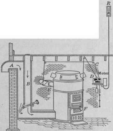 Fig. 57.   Thermostat motor connected with the dampers of a hot air furnace.