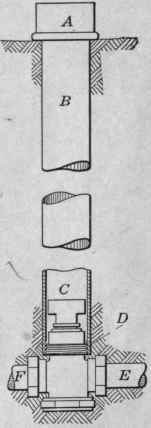 Fig. 64. Curb cock as it appears attached to the service pipe.