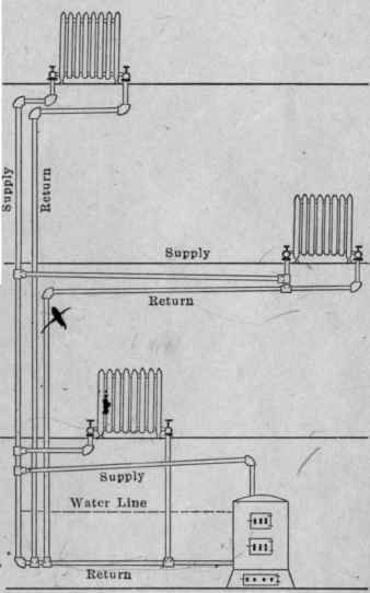 Fig. 7. Diagram of a separate return steam system.