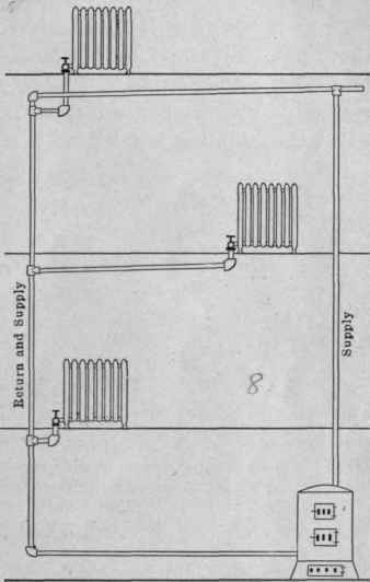 Fig. 9. Diagram of the overhead or drop system steam plant.