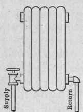Radiator Connection 36