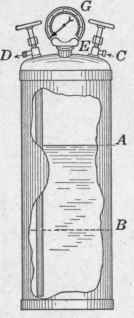 The Hollow Wire System Of Gasoline Lighting And He 198