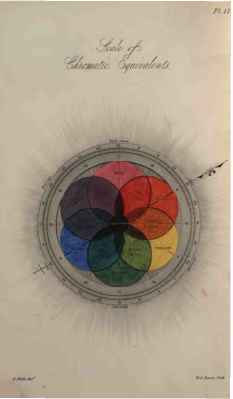 Chromatography Or A Treatise On Colours And Pigmen 2