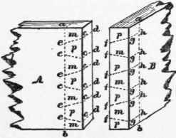 Dovetailing 537