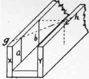 Mitre Box 121