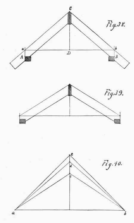 Plates and Illustrations 21