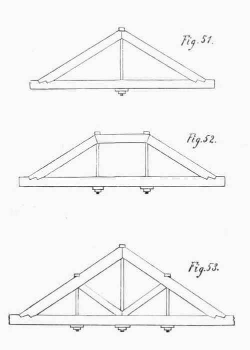 Plates and Illustrations 29