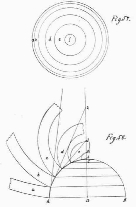 Plates and Illustrations 32