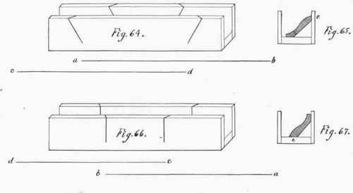 Plates and Illustrations 36