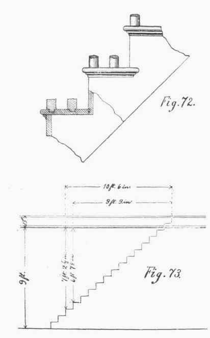 Plates and Illustrations 42