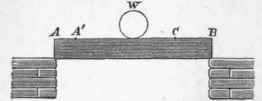 Of The Equilibrium Op An Assemblage Of Beams 35