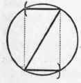 Of the Stiffness of Beams supported at both Ends 48