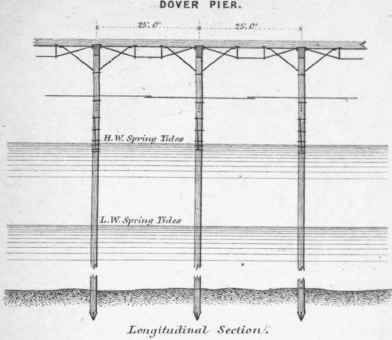 Section VII Scaffolds Staging And Gantries 235