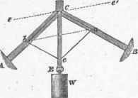 To Measure The Strains In A Framed Truss 4