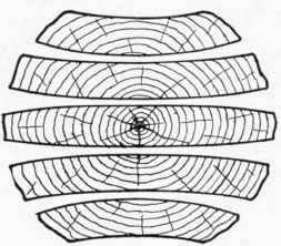 Effect Of Warping