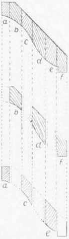 Fig. 110. Curved