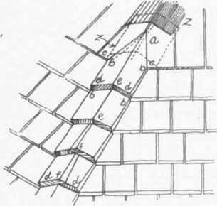 Fig. 121. Hip Shingling; Method 3.
