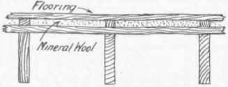 Fig. 138. Deadening a Floor; Method 2.