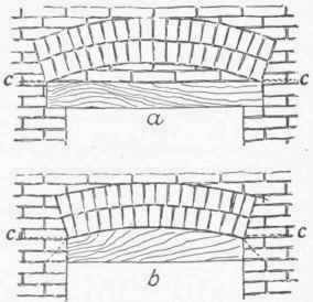 Fig. 16. Lintels and Rowlock Arches.
