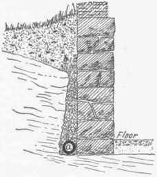 Fig. 4. Building a Foundation upon a Ledge.