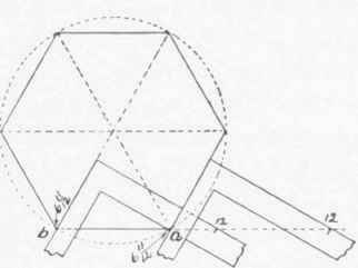 Fig. 50. Construction of a Hexagon.