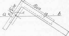 Fig. 72.   Laying out the Plumb or Ridge Cuts of a Common Rafter.