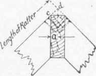 Fig. 75. AllowancE foR Thickness of the Ridge.