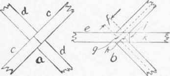 Fit;. 77. Ridge and Hip Rafters.