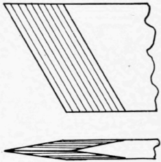 Chisels 259