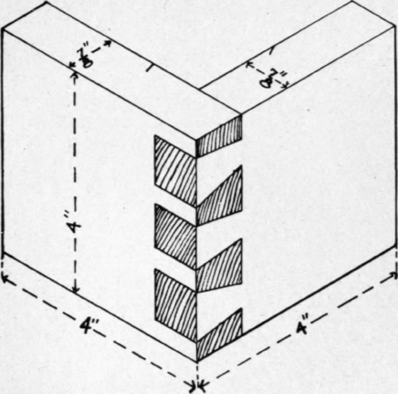 Lesson XXVI Common Dovetail 91