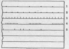 Problem III Varying Measurements 49