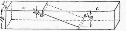 Fig. 113. Tapered Scarfed Joint.