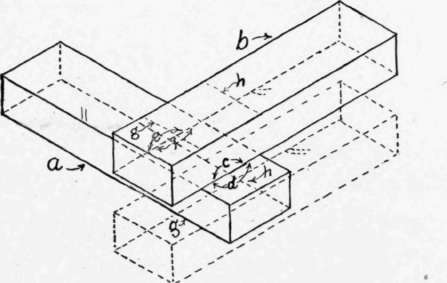 Fig. 115. Laying Out the Cuts of the Notched, or Locked, Joint.