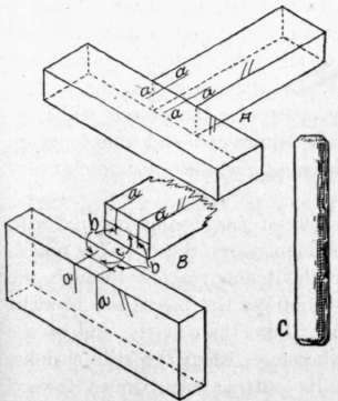 Fig. 130.   A, B, Marking for Dowels: Method 1. C, Pointed Dowel.